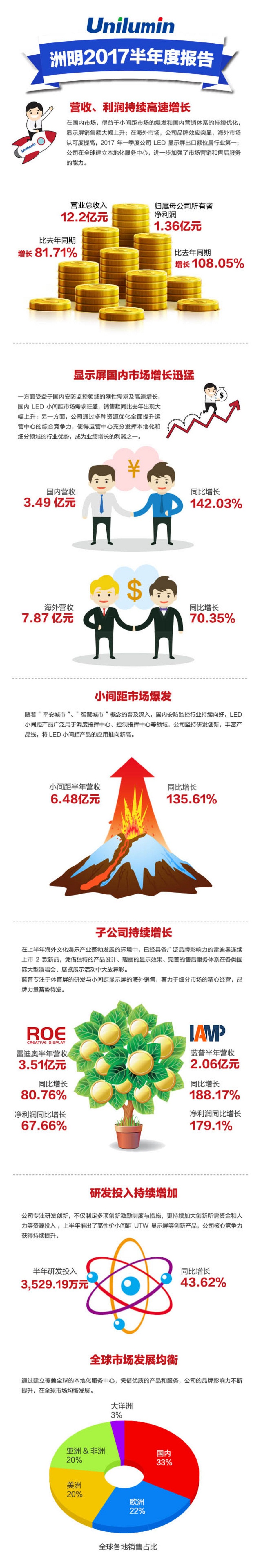 業(yè)績圖.jpg